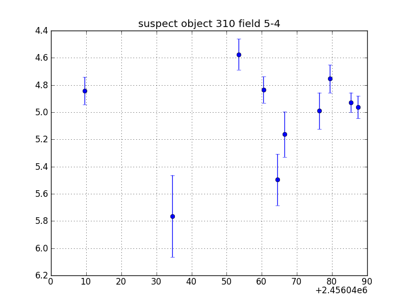 no plot available, curve is too noisy